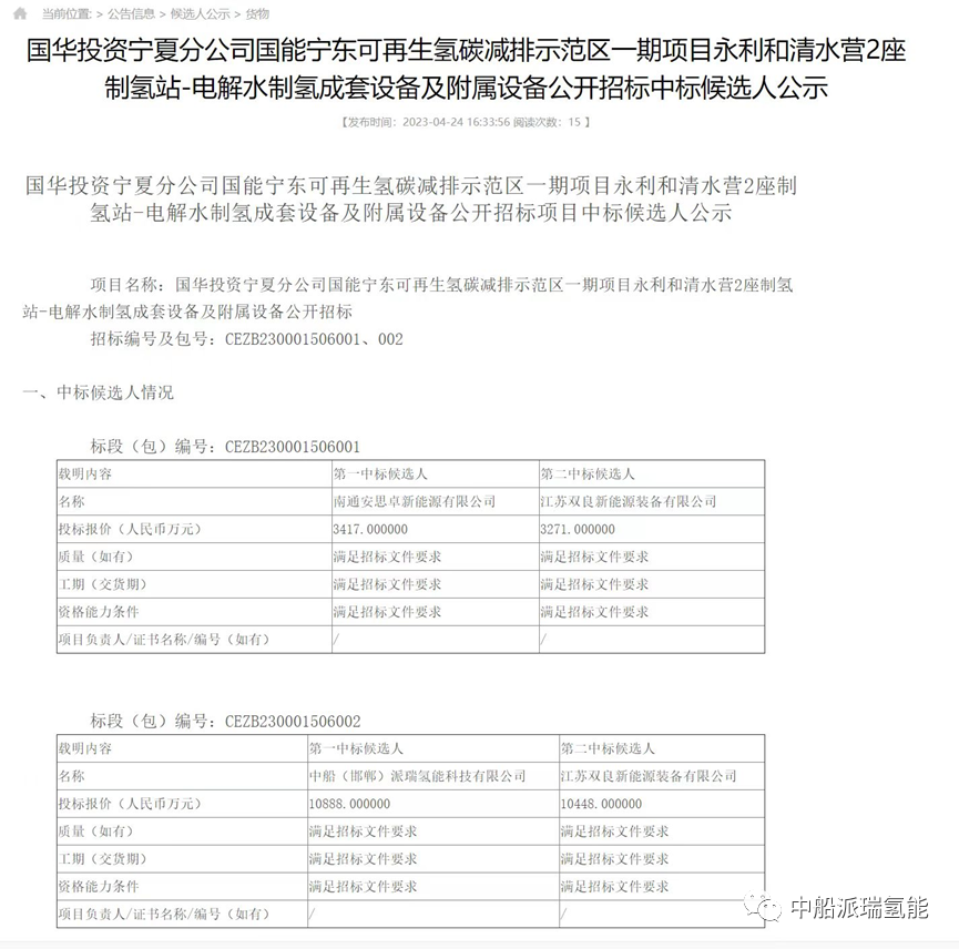 中标！派瑞氢能再签16套1000立方碱性水电解制氢设备